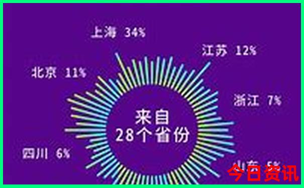 北京东北自驾游经典线路